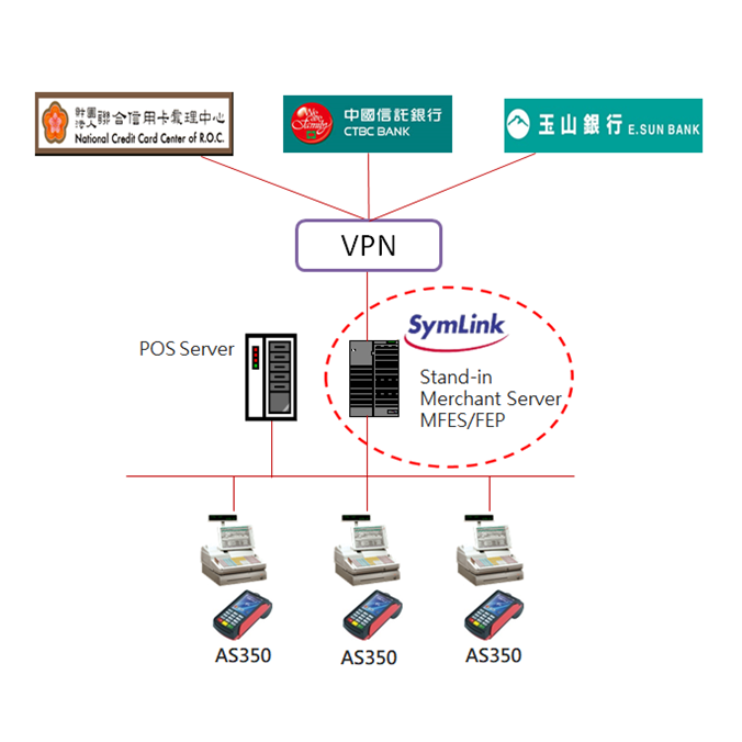 Case Study: Department Store
