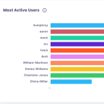 Engagement Analytics
