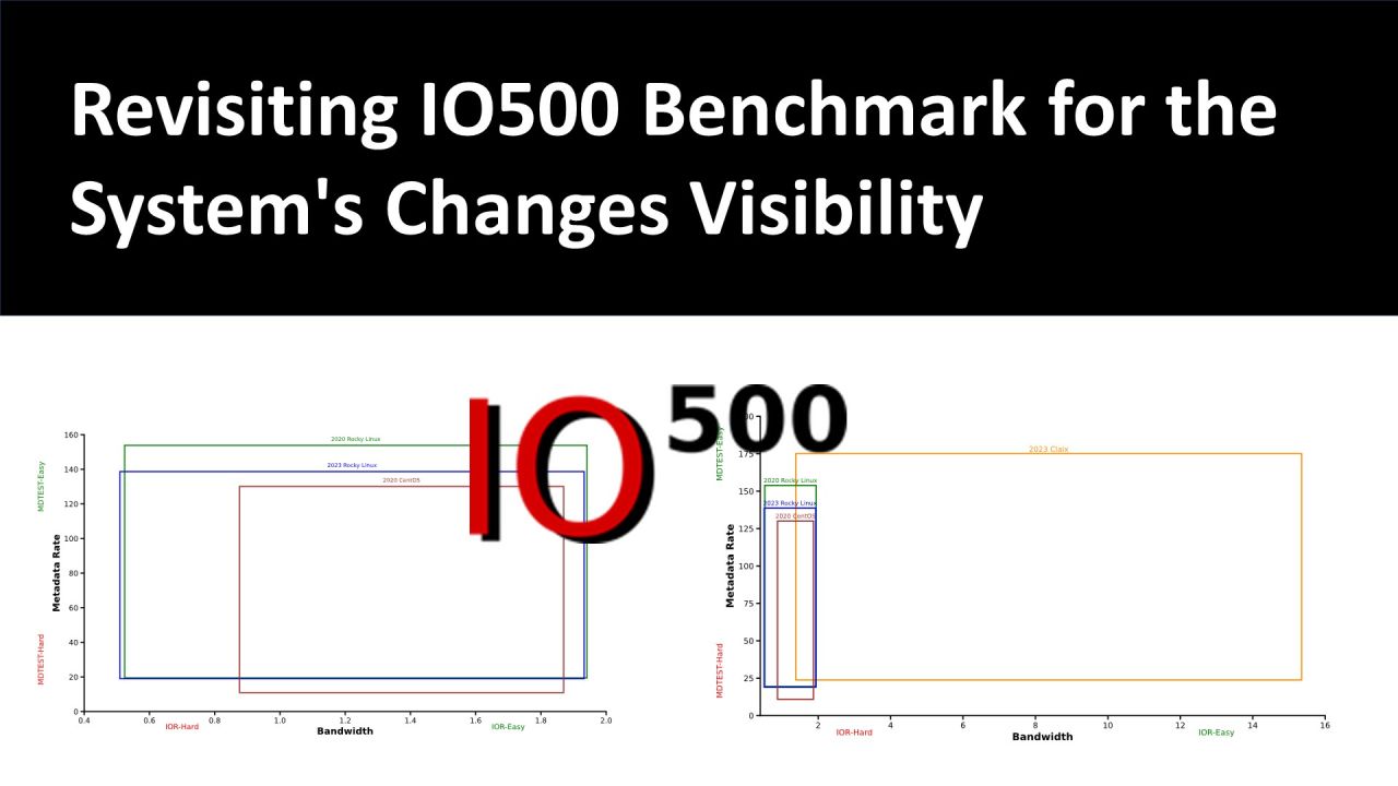 Revisiting IO500 Benchmark for the System’s Changes Visibility
