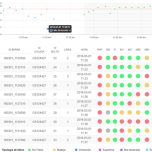 Predictive Analysis of EAF Furnace Behaviour