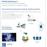 L'économie circulaire préserve les ressources et protège notre climat.