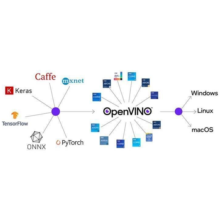 Intel® Distribution of OpenVINO™ Toolkit