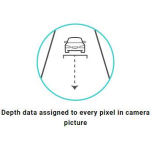 LeddarVision Sensor Fusion and Perception Platform for L1-L3