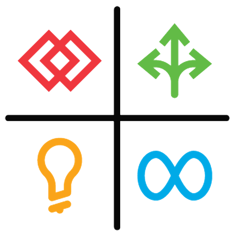 Presence & Review Management