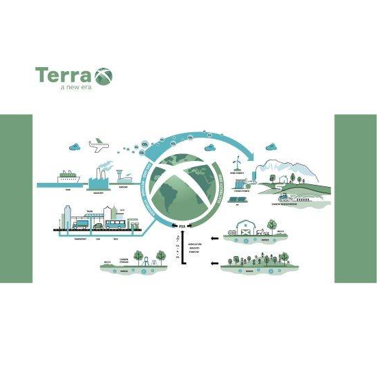 Development of Renewable Energy Projects that generate biogenic H2, green H2, or e-Fuels from sustainable biomass with co-production of premium fertilizers and bio-CO2 capture and utilization (bio-CCU) to fulfil the circular economy.