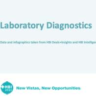 Laboratory Diagnostics Infographics