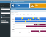 Production planning optimization