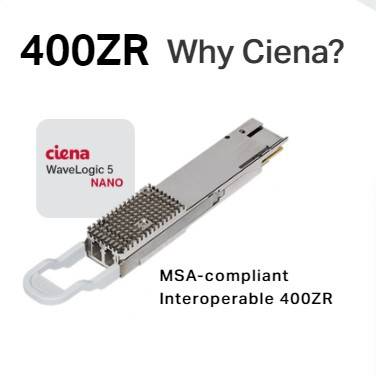 Ciena’s Optical Microsystems Portfolio
