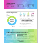 Celerion Vaccine Development