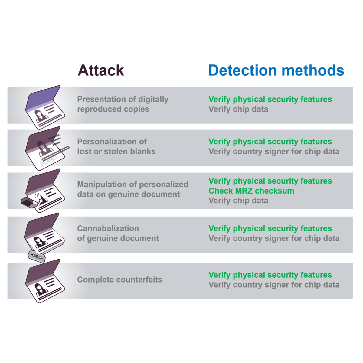 Optical Phone Authentication (OPA)