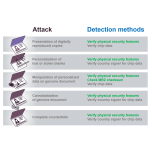 Optical Phone Authentication (OPA)