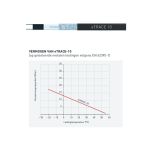 ETHERMA° eTRACE zelfregulerende verwarmingskabels voor het vorstvrij of op temperatuur houden van leidingen