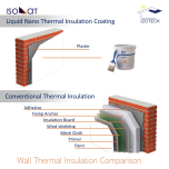 Buildings and Modernisation Sector Applications
