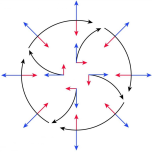 Centrifugeuse magnétique