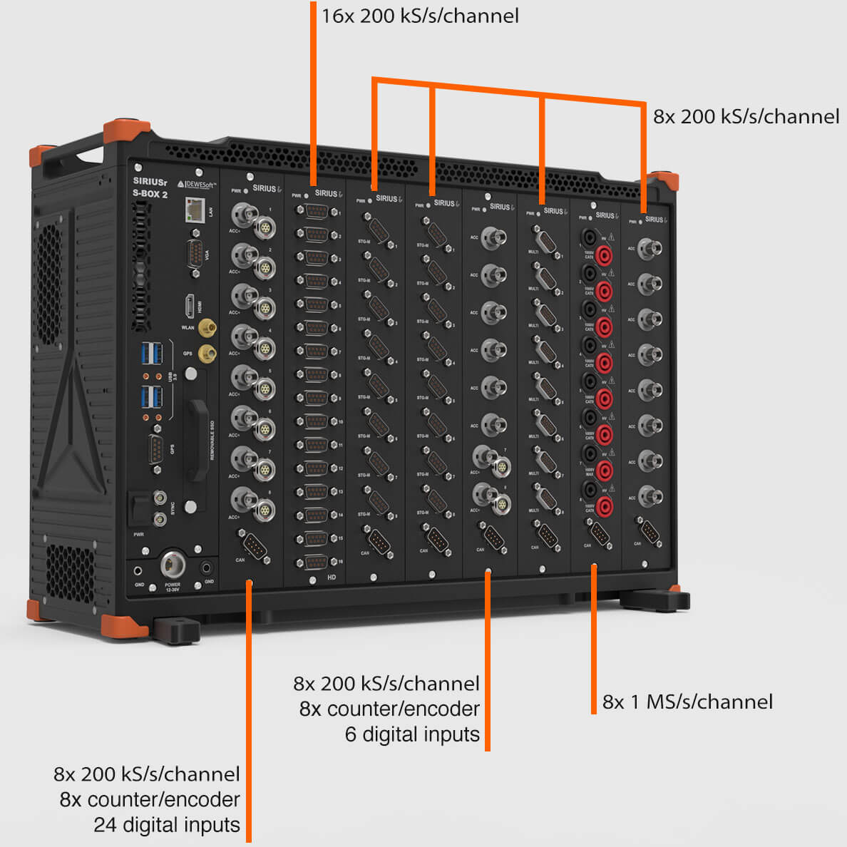 R8 - High-channel Count Data Acquisition System