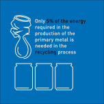 HYDRO CIRCAL® 75R RECYCLED ALUMINIUM