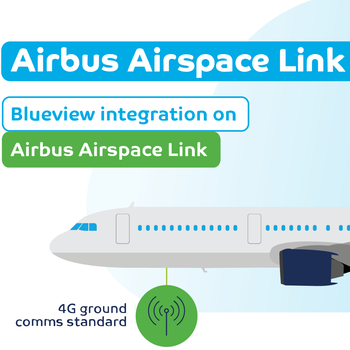 Blueview on Airbus Airspace Link (OSP)