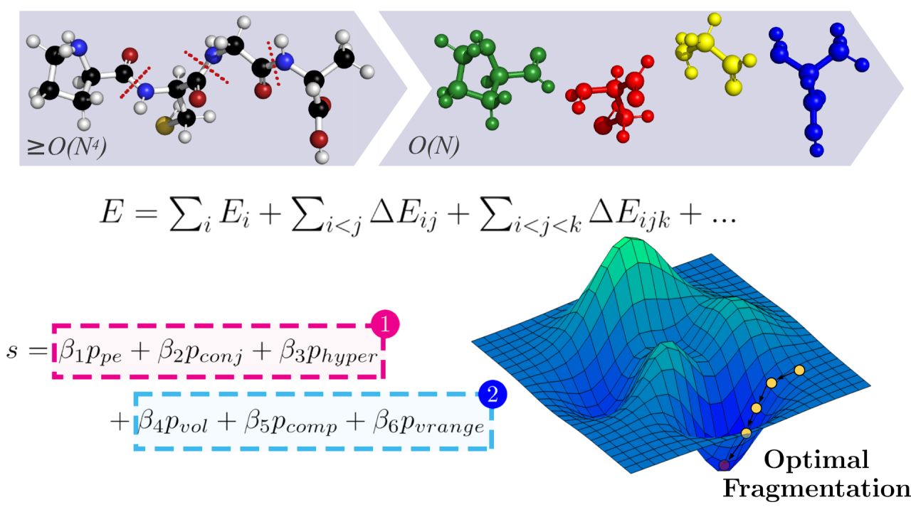 QFRAGS: An Accurate High-Performance Automatic Molecular Fragmentation for Quantum Chemistry (Best Poster Finalist)