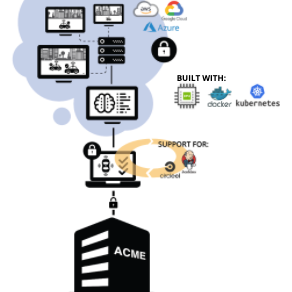 PRODUCT: Cloud Infrastructure and Data Management for Simulation