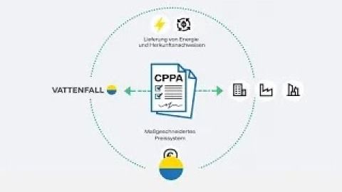 Vattenfall - What are Corporate PPAs