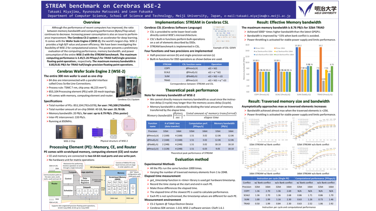 STREAM Benchmark on Cerebras WSE-2