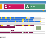 Production planning optimization