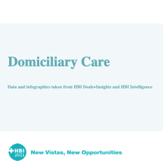 Domiciliary Care Infographics