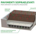 Hanit Biofilter Raised Flooring System