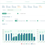 Sales & Operations Planning