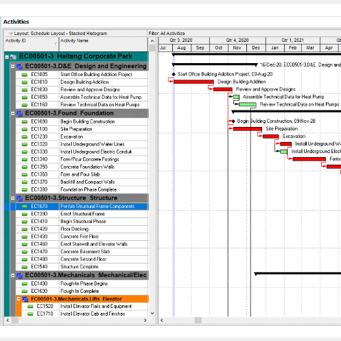 Oracle Primavera P6 EPPM