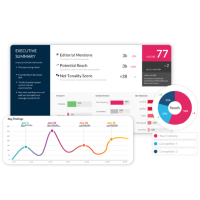 Free Branding Insights Report