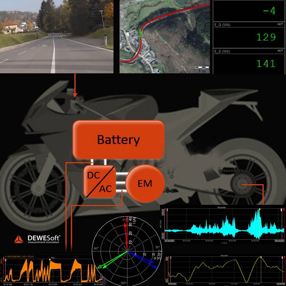 Real-drive Energy Consumption Test of Electric Vehicles