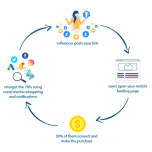 Retail Marketing Platform