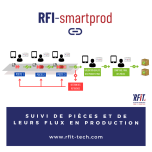 RFI-smartprod - suivi de pièces en production