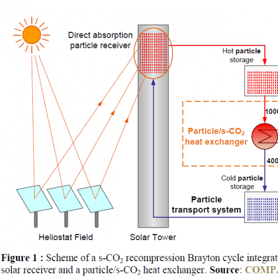 Towards carbon neutrality with the COMPASsCO2 solar project