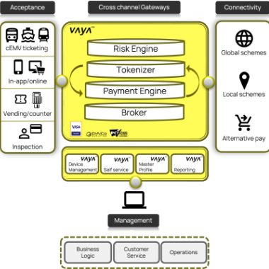 Vayapay Smart Payment Platform