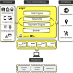Vayapay Smart Payment Platform