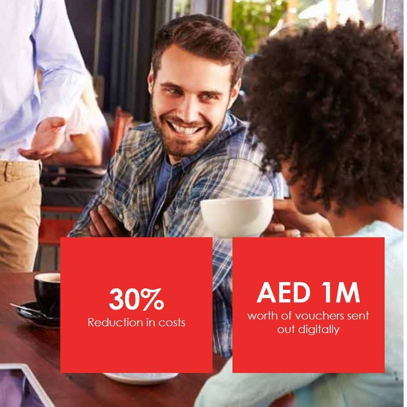 Customer Loyalty for Leading Insurer