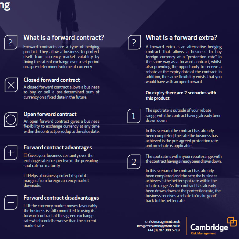 Forward Contract vs Forward Extra