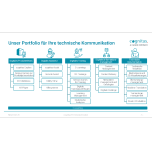 Informationsmanagement und Content-Delivery