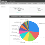 CMP - Connectivity Management Platform
