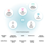 mlean® Production System | mPShub | mlean® Hoshin Kanri