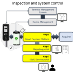 Vayapay Smart Payment Platform