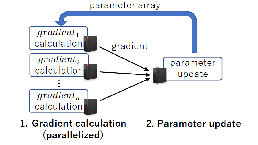 45-qubit VQE Simulator with Massively Parallel Gradient Calculation