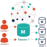 Ontotext Life-Sciences Solutions
