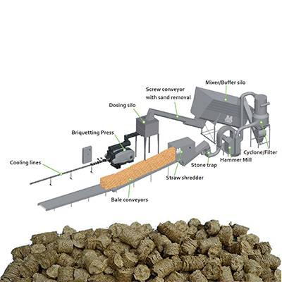 2nd Generation Feedstock Systems