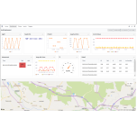 Visamic IoT Platform