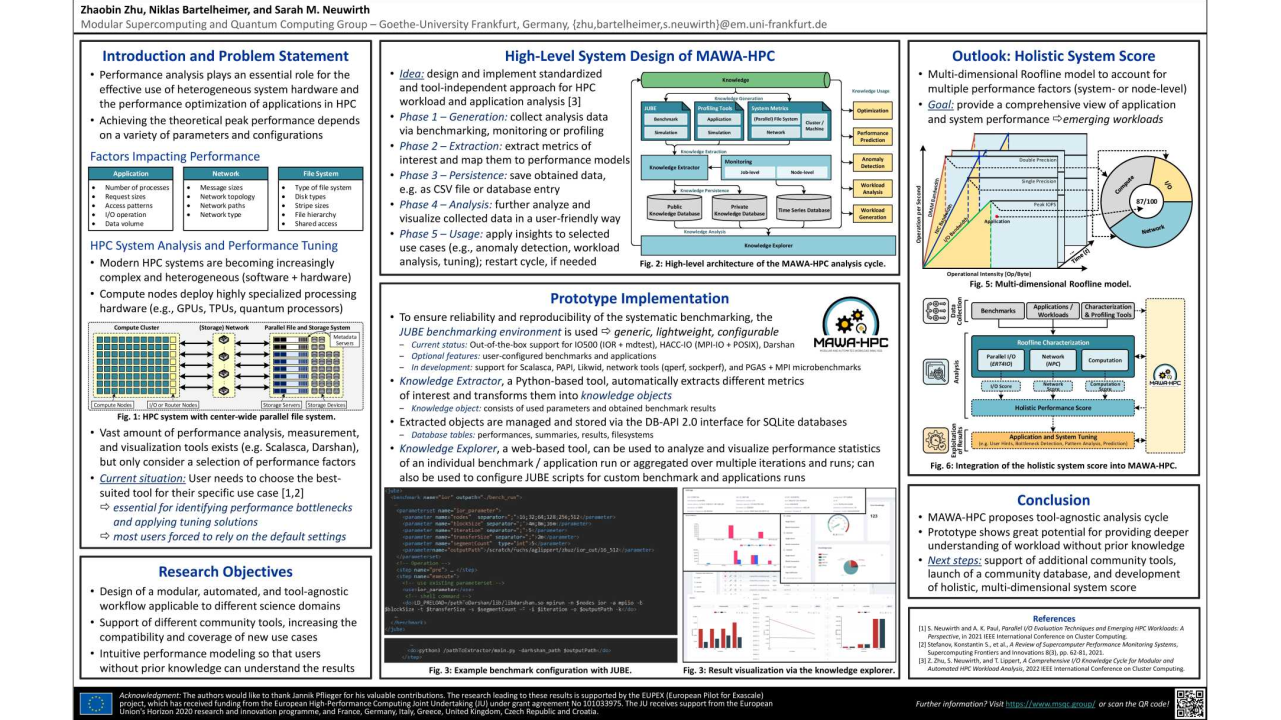 MAWA-HPC: Modular and Automated Workload Analysis for HPC Systems