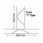 Block Mesh/Block Work Reinforcement
