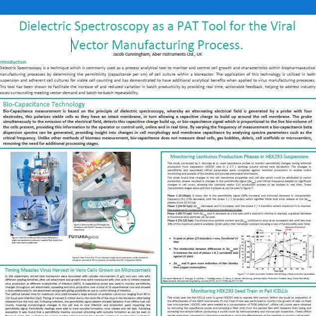Dielectric Spectroscopy as a PAT Tool for the Viral Vector Manufacturing Process.